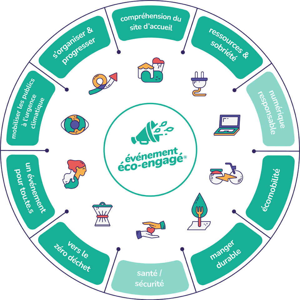 Un R d’Événement Agence événementielle de Bordeaux signe une assemblée générale  éco-engagée labellisée Niveau 2 par le réseau Reeve pour les experts comptables d’Aquitaine